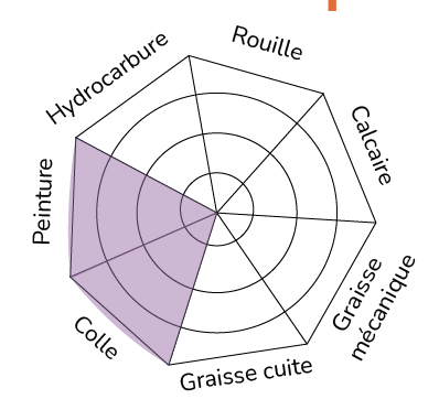 efficacité GELLYTAG